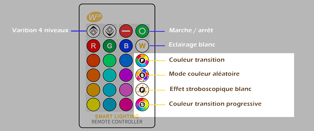 Ampoule LED RGB-W-GU10 de 5 watts information