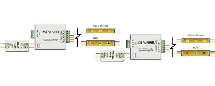 amplificateur led