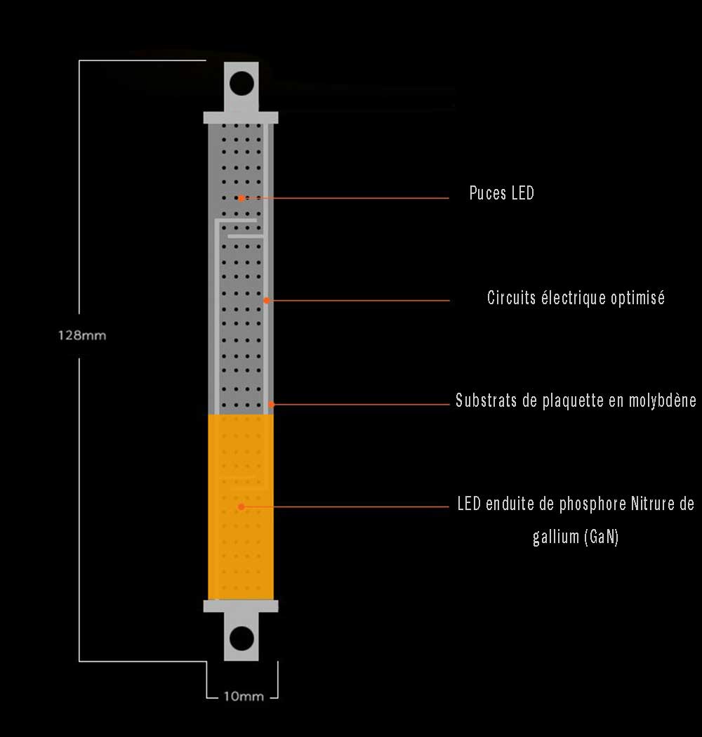 Ampoule LED E40 COB GAP