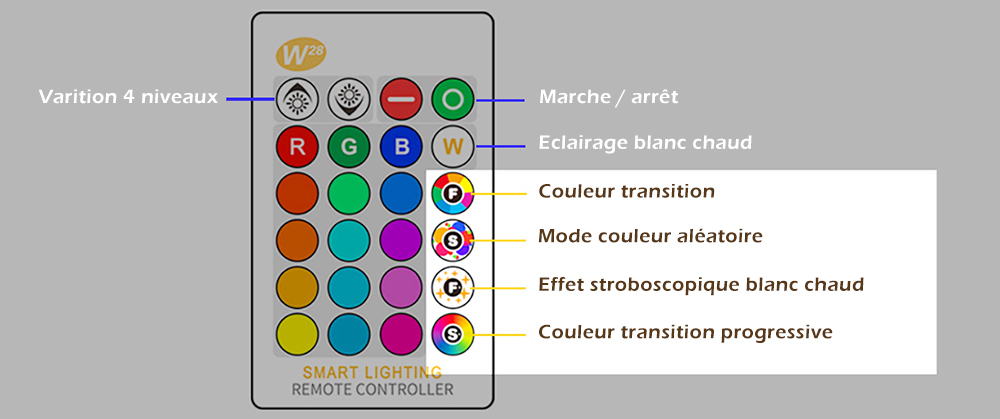 Ampoule LED RGB Ww GU10 de 5 watts information