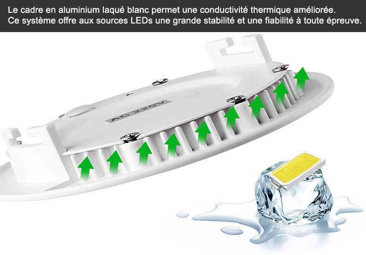 Cadre aluminium templat rond