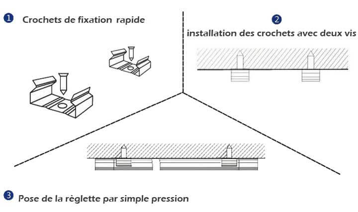 Instalation Crochets fixations Clip LED