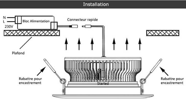 Installation des downlight optilense