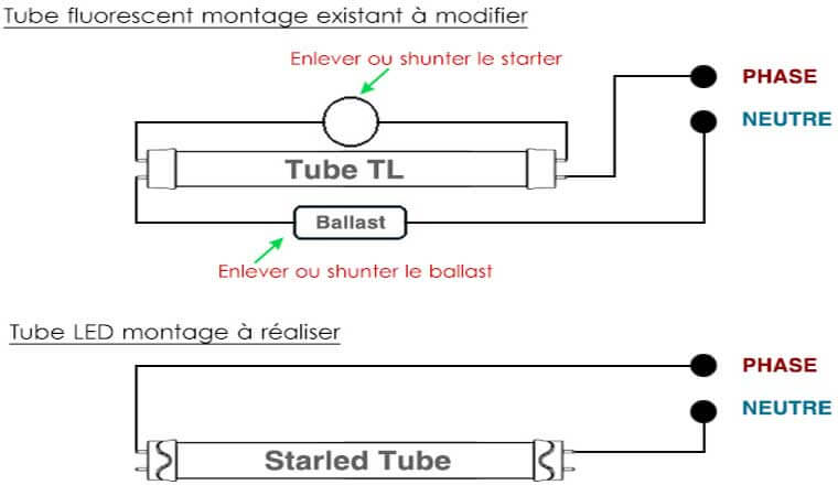 Installation tube LED