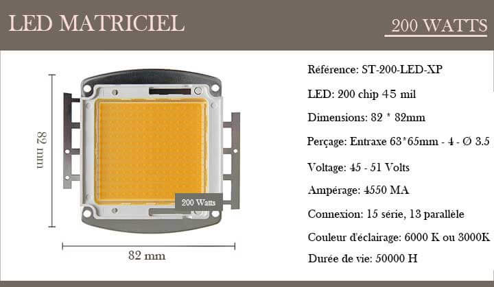 LED 200 watts Size