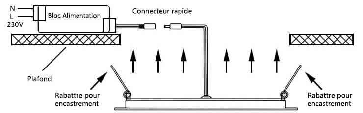 Plan de montage panneaux encastrables