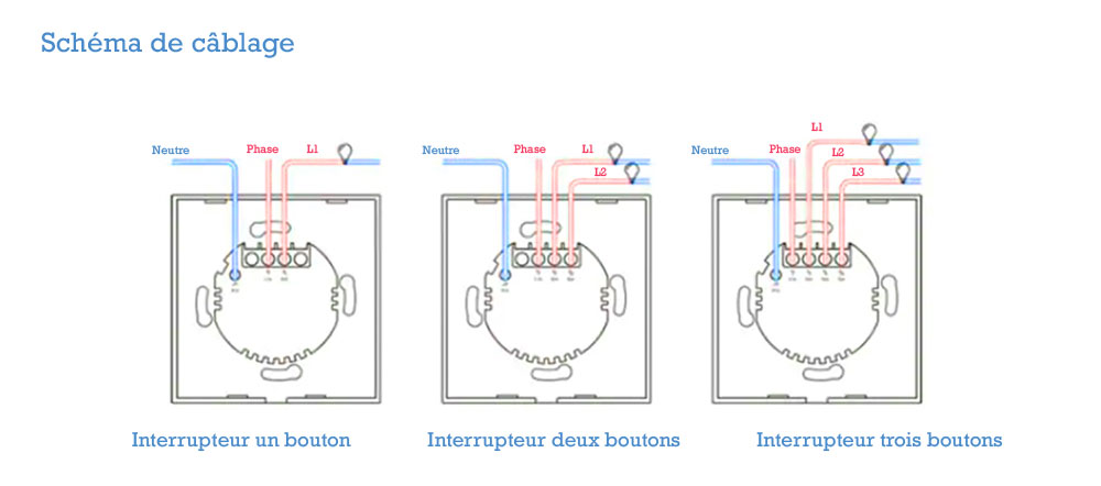 Interrupteur tactile Sonoff cablage