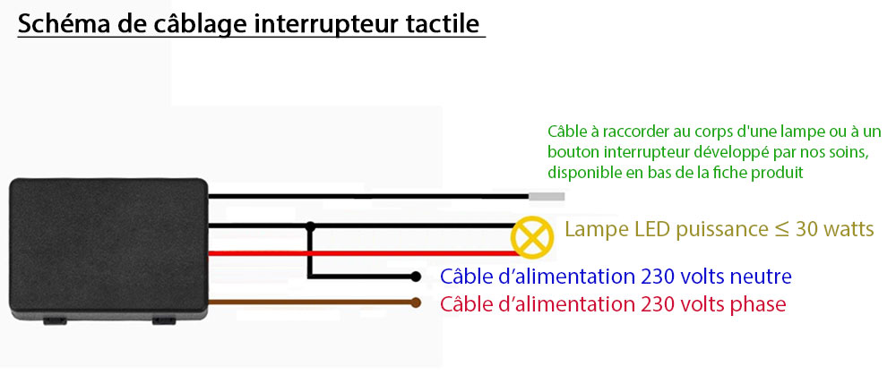 Transformez n’importe quelle surface métallique en interrupteur tactile