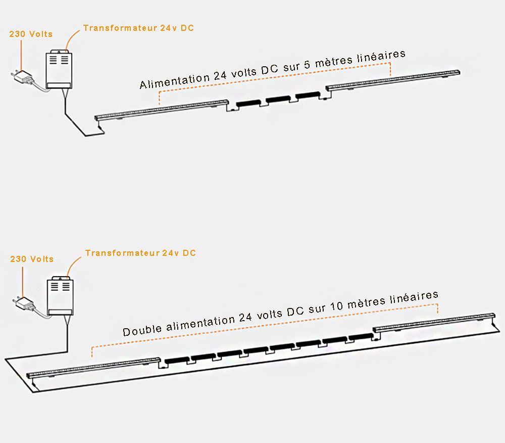 Réglettes LED WaterLight étanche IP65 alimentation