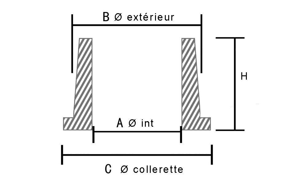 Bague plastique de protection pour passage de cloison