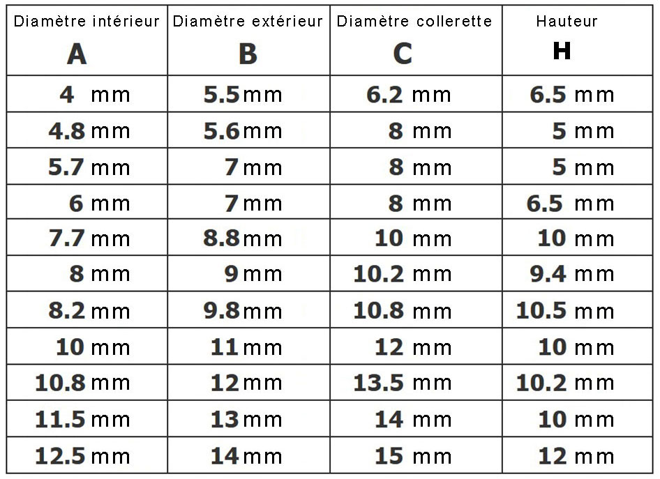 Tableau bague plastique de protection pour passage de cloison