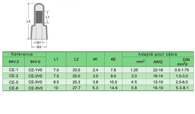 Tableau-info connecteur-f