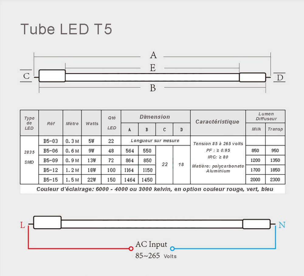 Tube LED T5  LED SMD 2835  tableau dimension