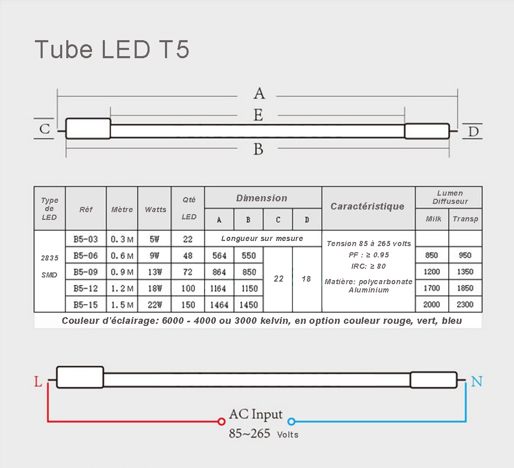 18W Lampe Aquarium LED Blanc Rouge Bleu Vert 50-60cm - Lumière