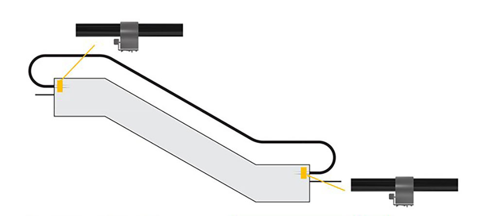 Projecteur de lumière ultra violet LED désinfection automatique des rampes de montes escalier motorisés