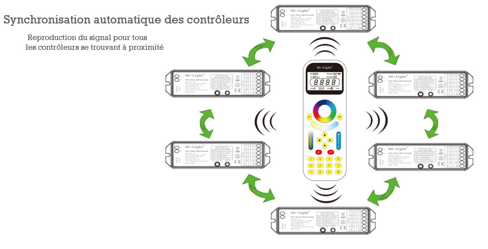 Contrôleur Mi-light LS2 LED 2.4G sans fil connexion