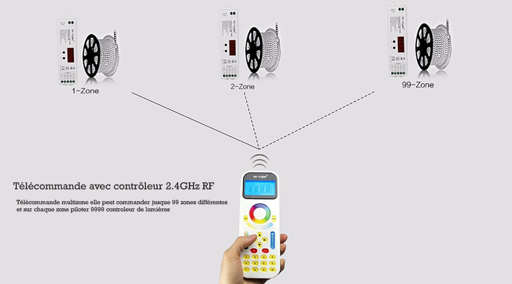 Télécommande multi-zone tactile Mi-Light RF 2.4G