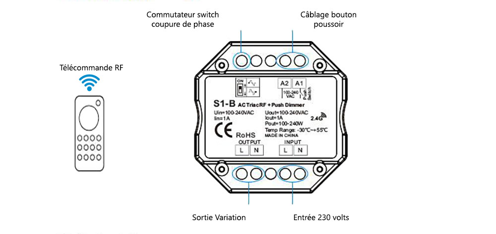 Variateur LED module universel 230 volts pour télecommande RF ou 2.4G