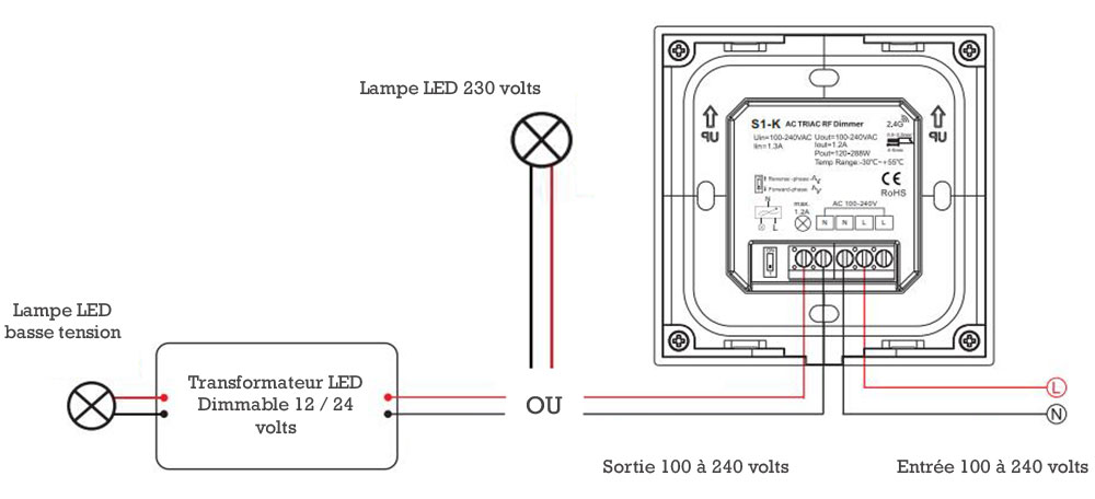 Variateur LED mural avec bouton rotatif Mi-light S1-K cablage