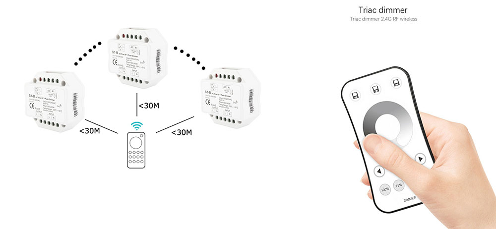 Variateur de lumière pour ampoules ou spot LED dimmables de 0 a