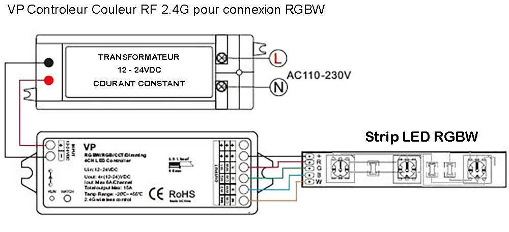 Contrôleur couleur wireless 2.4 G - multifonction