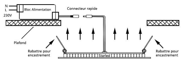 Plan de montage panneau Templat