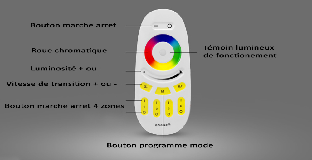 Télécommande tactile Mi Light RF compact Contrôleur LED RGB-W